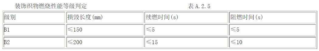 酒店用什么窗簾？在選購酒店窗簾要注意哪些方面？