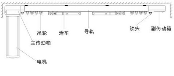 開啟智能時代，電動窗簾選購大揭秘